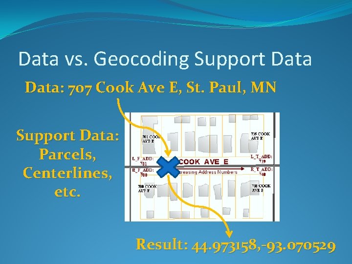 Data vs. Geocoding Support Data: 707 Cook Ave E, St. Paul, MN Support Data: