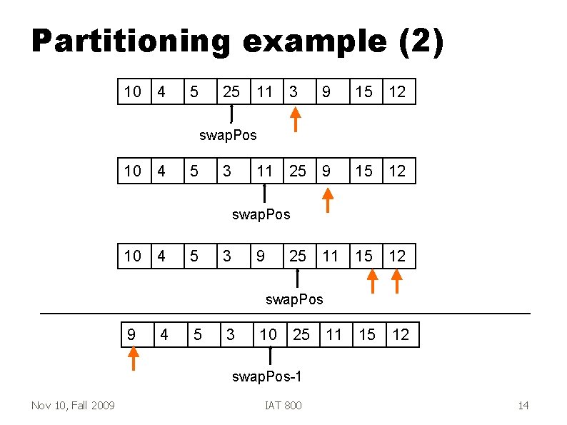 Partitioning example (2) 10 4 5 25 11 3 9 15 12 11 25