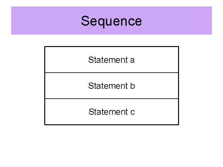 Sequence Statement a Statement b Statement c Sequence Statement a Statement b Statement c