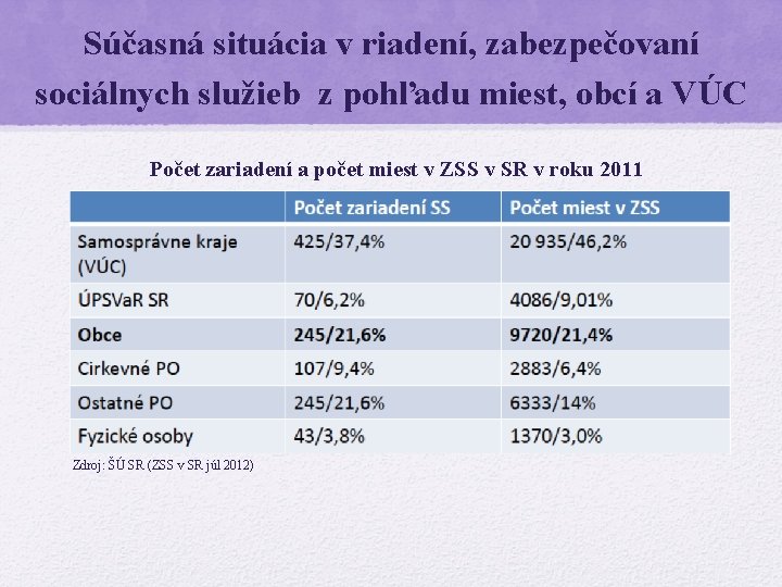 Súčasná situácia v riadení, zabezpečovaní sociálnych služieb z pohľadu miest, obcí a VÚC Počet