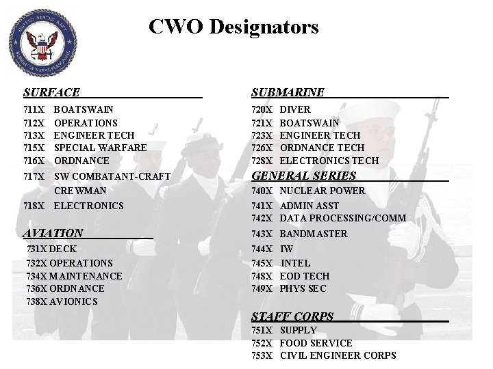 CWO Designators SURFACE SUBMARINE 711 X 712 X 713 X 715 X 716 X