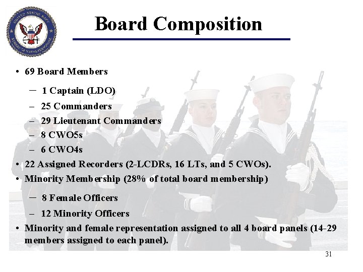 Board Composition • 69 Board Members – 1 Captain (LDO) – 25 Commanders –