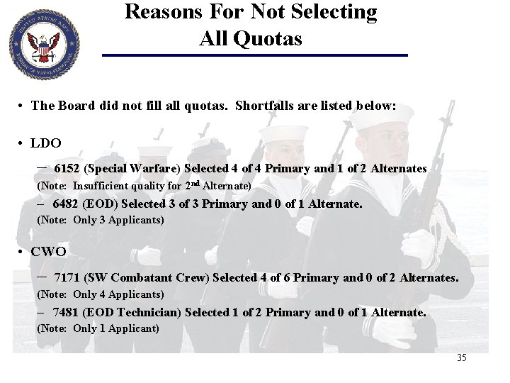 Reasons For Not Selecting All Quotas • The Board did not fill all quotas.