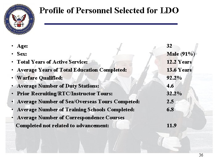 Profile of Personnel Selected for LDO • • • Age: Sex: Total Years of