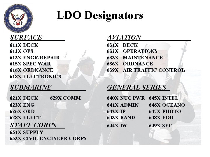 LDO Designators SURFACE AVIATION 611 X DECK 612 X OPS 613 X ENGR/REPAIR 615