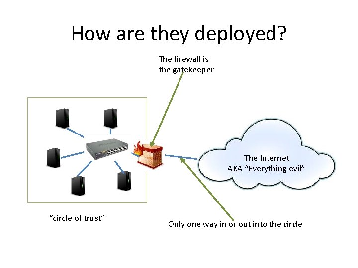 How are they deployed? The firewall is the gatekeeper The Internet AKA “Everything evil”