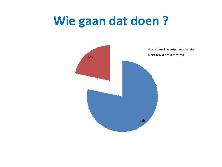 Wie gaan dat doen ? bereid om in te zetten voor heibloem niet bereid