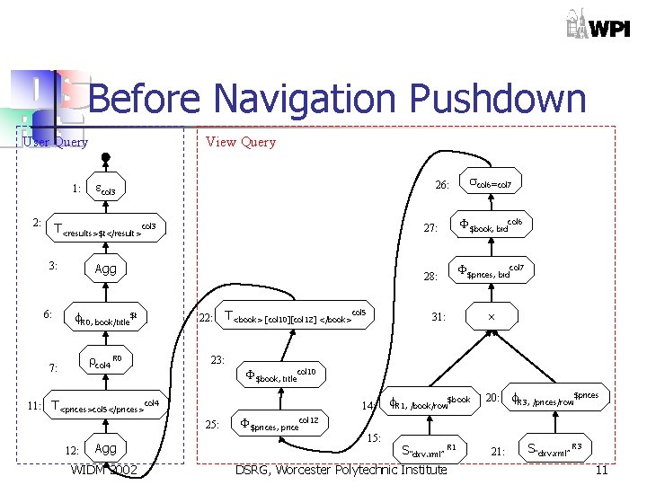 Before Navigation Pushdown User Query 1: 2: View Query col 3 26: T<results>$t</result>col 3