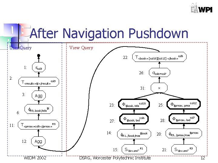 After Navigation Pushdown User Query View Query 22: 1: 2: col 3 26: col