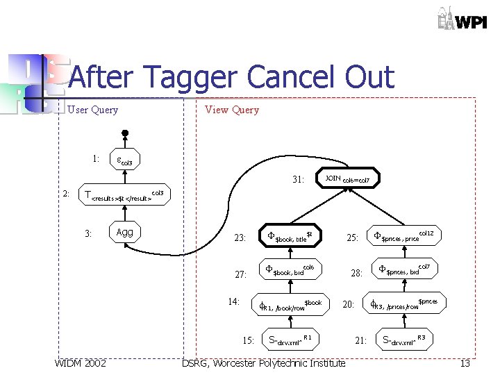 After Tagger Cancel Out User Query 1: View Query col 3 31: 2: JOIN