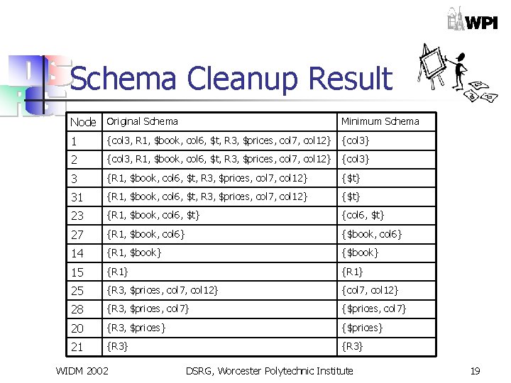 Schema Cleanup Result Node Original Schema Minimum Schema 1 {col 3, R 1, $book,