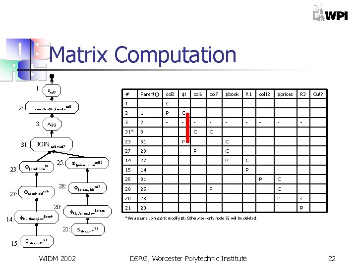 Matrix Computation 1: col 3 3: 31: 27: Agg JOIN col 6=col 7 $book,