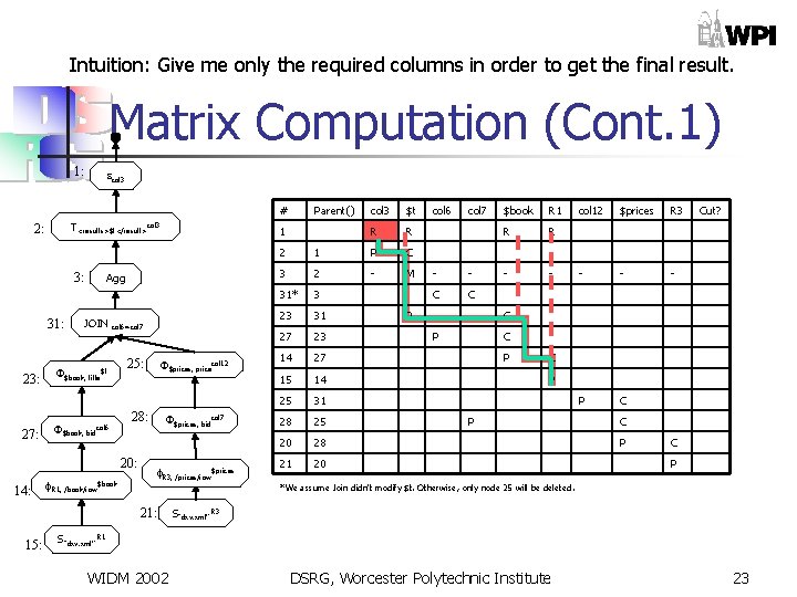 Intuition: Give me only the required columns in order to get the final result.