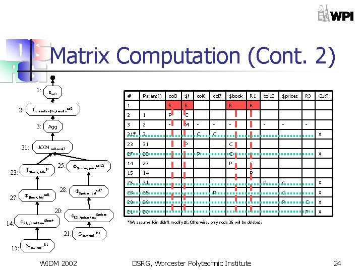 Matrix Computation (Cont. 2) 1: col 3 3: 31: 27: Agg JOIN $book, title