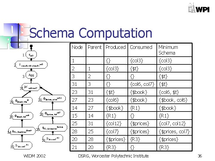 Schema Computation Node Parent Produced Consumed 1: col 3 1 2: T<results>$t</result>col 3 3: