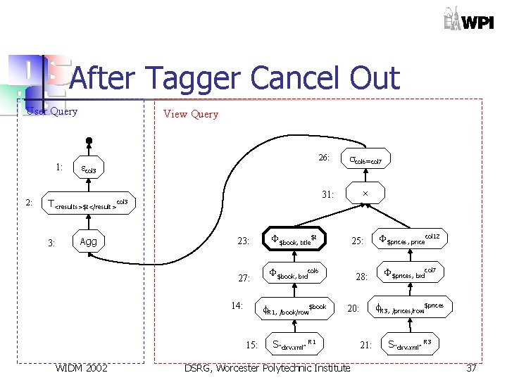 After Tagger Cancel Out User Query 1: 2: View Query T<results>$t</result> 3: 26: col