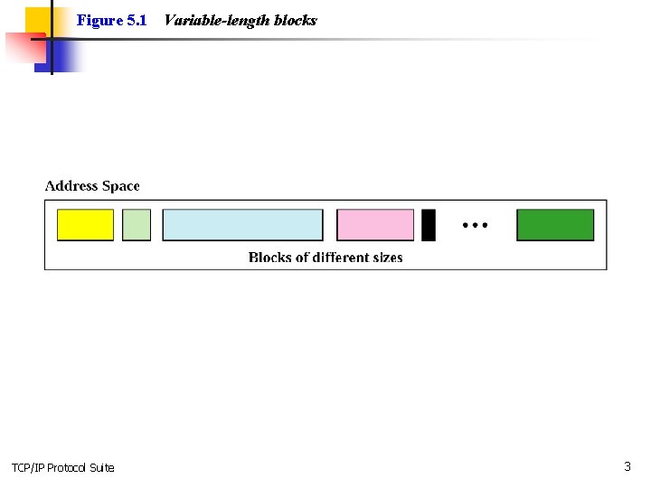 Figure 5. 1 TCP/IP Protocol Suite Variable-length blocks 3 