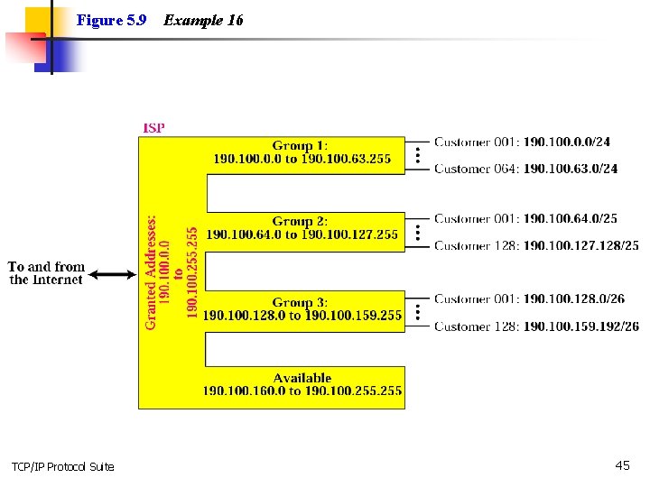 Figure 5. 9 TCP/IP Protocol Suite Example 16 45 