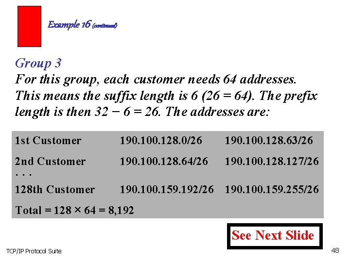 Example 16 (continued) Group 3 For this group, each customer needs 64 addresses. This