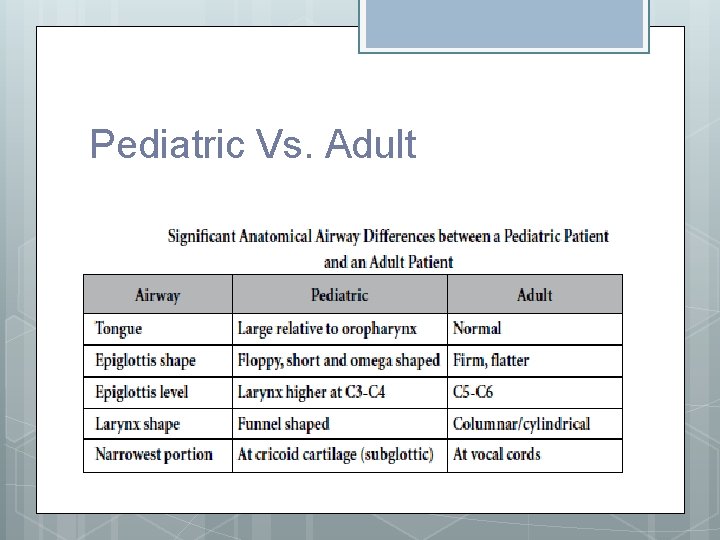 Pediatric Vs. Adult 