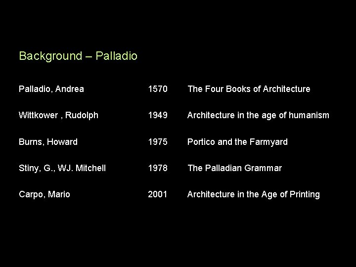 Background – Palladio, Andrea 1570 The Four Books of Architecture Wittkower , Rudolph 1949