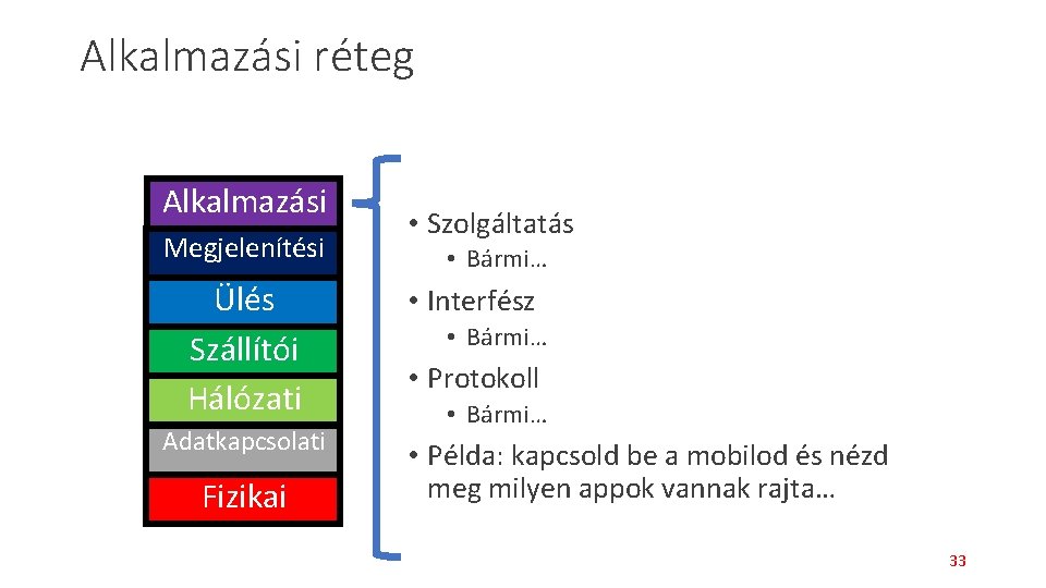 Alkalmazási réteg Alkalmazási Megjelenítési Ülés Szállítói Hálózati Adatkapcsolati Fizikai • Szolgáltatás • Bármi… •