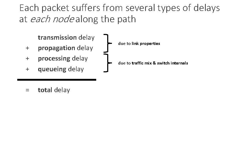Each packet suffers from several types of delays at each node along the path