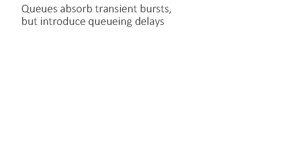 Queues absorb transient bursts, but introduce queueing delays 