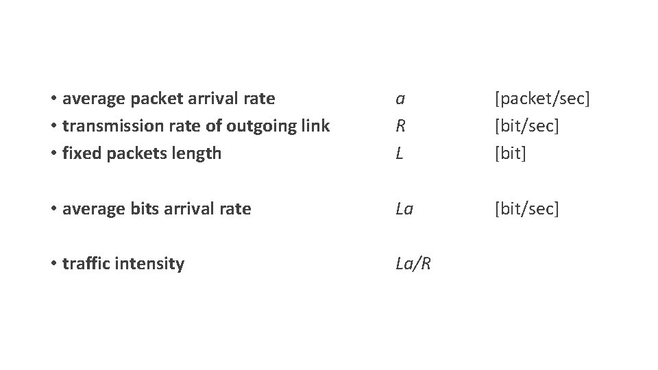  • average packet arrival rate • transmission rate of outgoing link • fixed