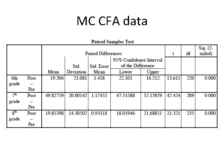 MC CFA data 