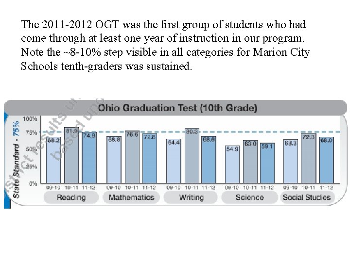 The 2011 -2012 OGT was the first group of students who had come through