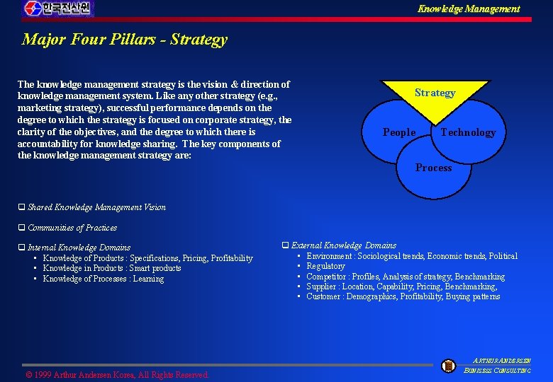 Knowledge Management Major Four Pillars - Strategy The knowledge management strategy is the vision