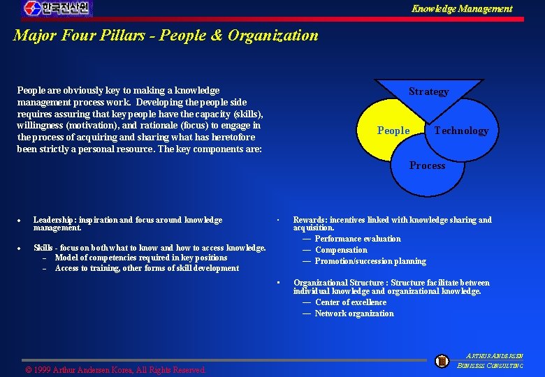 Knowledge Management Major Four Pillars - People & Organization People are obviously key to