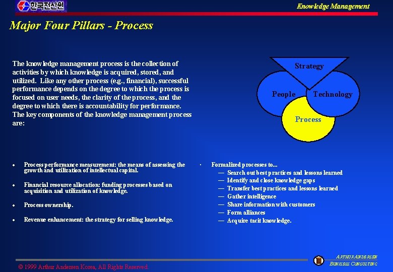 Knowledge Management Major Four Pillars - Process The knowledge management process is the collection