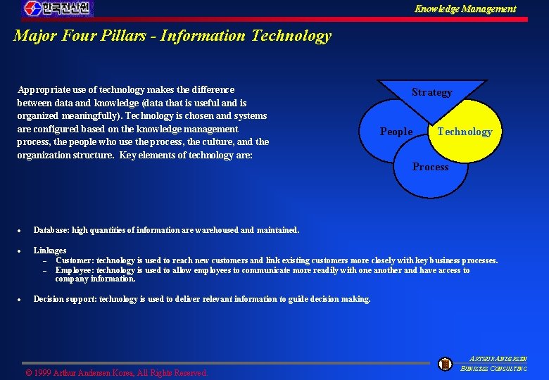 Knowledge Management Major Four Pillars - Information Technology Appropriate use of technology makes the