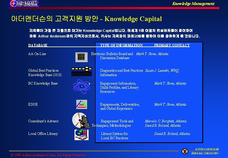 Knowledge Management 아더앤더슨의 고객지원 방안 - Knowledge Capital 저희들이 가장 큰 자랑으로 여기는 Knowledge