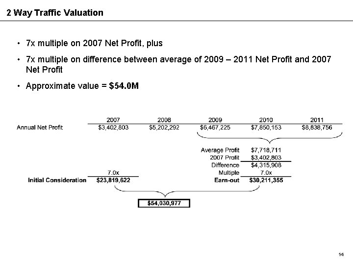 2 Way Traffic Valuation • 7 x multiple on 2007 Net Profit, plus •