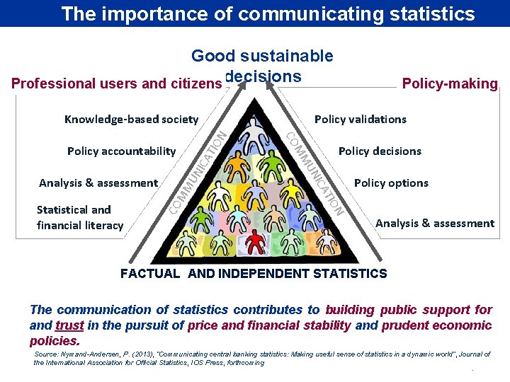 Rubric The importance of communicating statistics Good sustainable Professional users and citizens decisions Policy