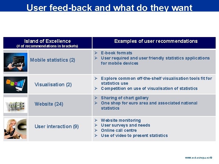 Rubric User feed-back and what do they want Island of Excellence Examples of user