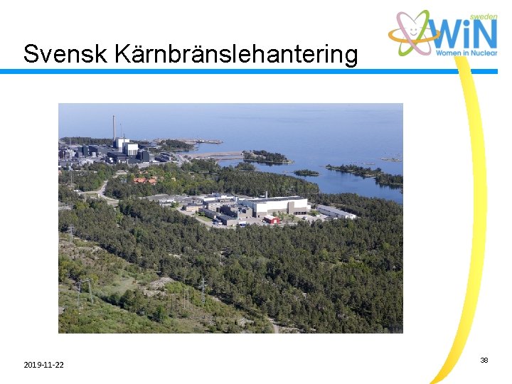 Svensk Kärnbränslehantering 2019 -11 -22 38 