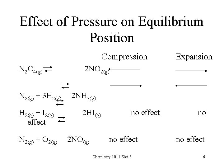 Effect of Pressure on Equilibrium Position Compression Expansion N 2 O 4(g) 2 NO
