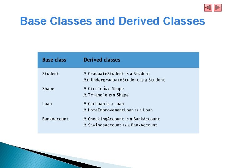 Base Classes and Derived Classes 