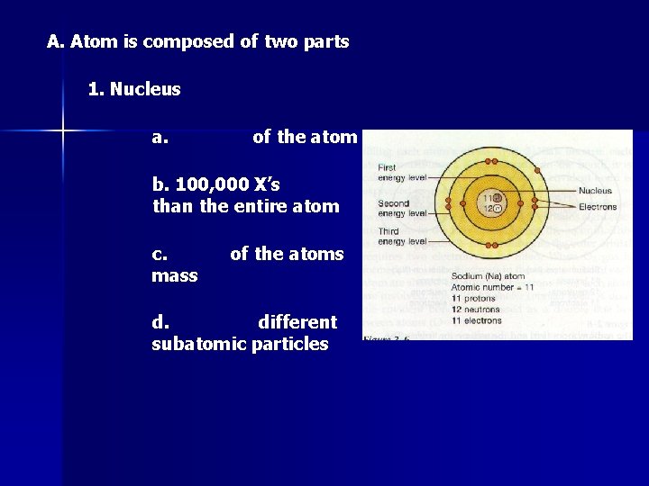 A. Atom is composed of two parts 1. Nucleus a. of the atom b.