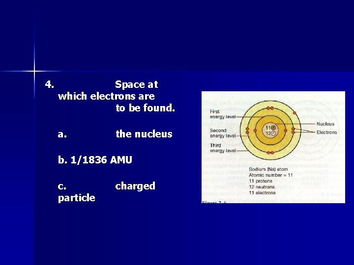 4. Space at which electrons are to be found. a. the nucleus b. 1/1836