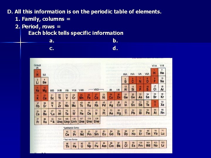 D. All this information is on the periodic table of elements. 1. Family, columns