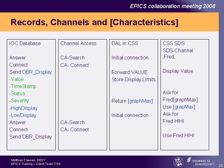 EPICS collaboration meeting 2008 Records, Channels and [Characteristics] IOC Database Channel Access DAL in