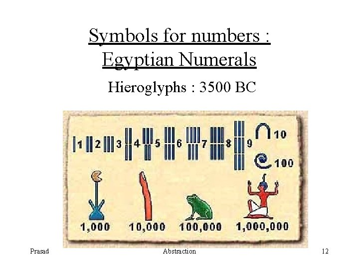 Symbols for numbers : Egyptian Numerals Hieroglyphs : 3500 BC Prasad Abstraction 12 