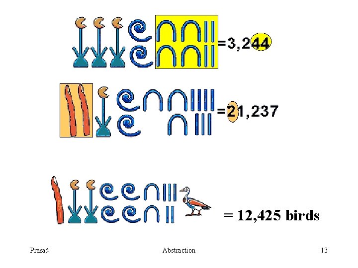 = 12, 425 birds Prasad Abstraction 13 