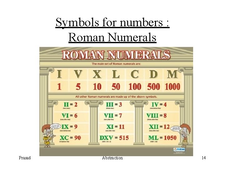 Symbols for numbers : Roman Numerals Prasad Abstraction 14 