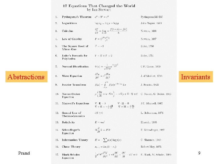 Abstractions Prasad Invariants Abstraction 9 